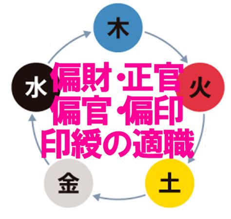 正財 偏財|四柱推命【正財】の意味｜性格・適職・恋愛・運勢を解